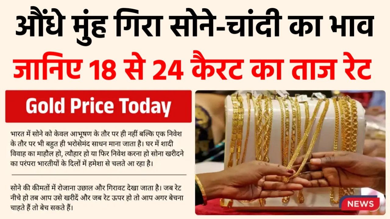 Gold Price Update